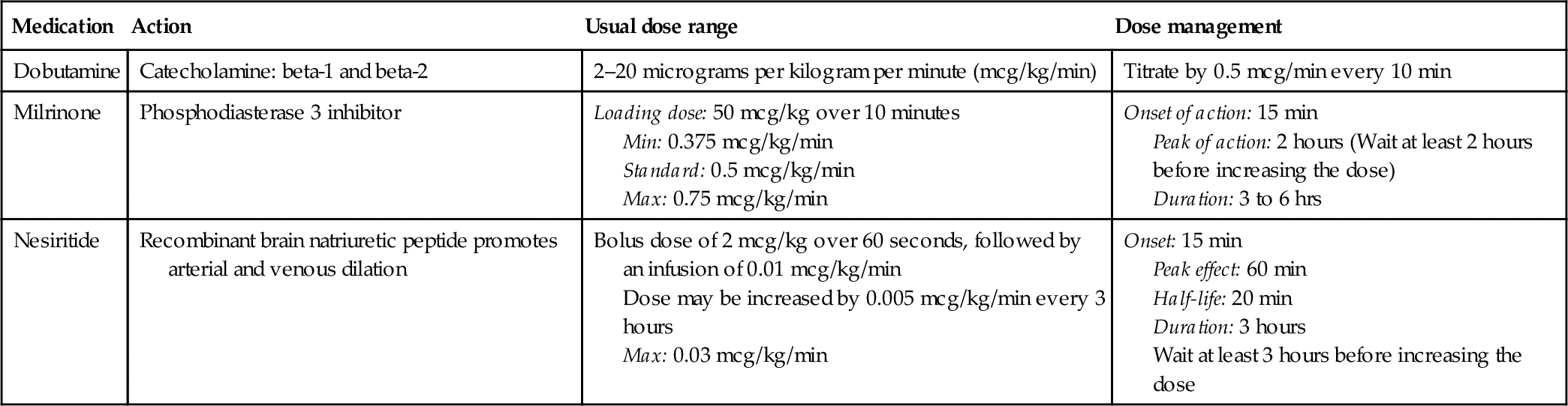 t0025