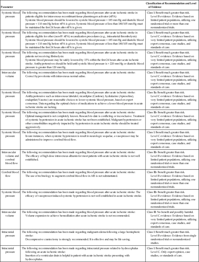 Hemodynamic and Intracranial Dynamic Monitoring in Neurocritical Care ...