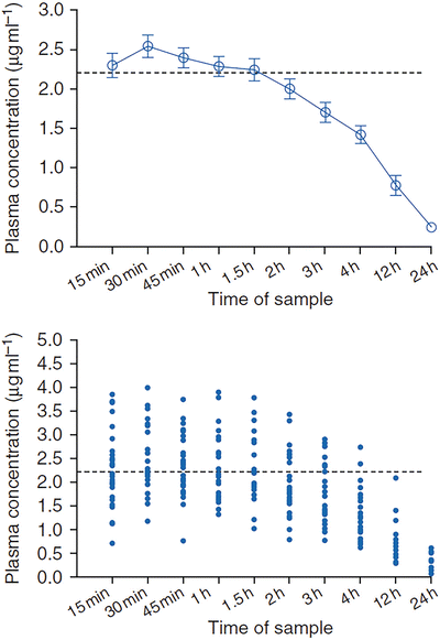 A112119_3_En_13_Fig4_HTML.gif