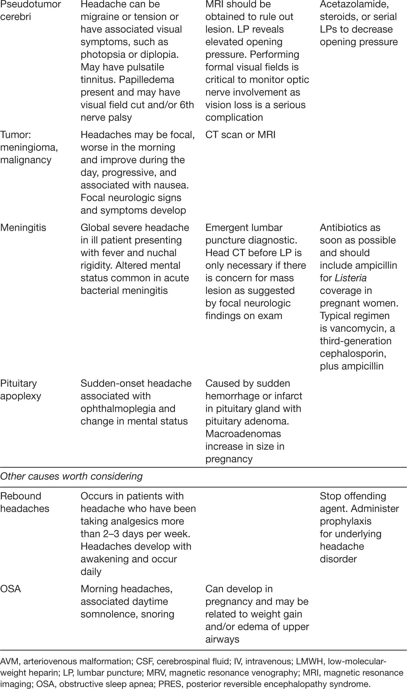 Nausea and vomiting of pregnancy: An obstetric syndrome