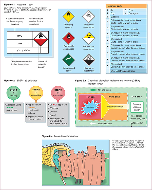 Diagrams show Hazchem code with markings for oxidising agents, poisonous substances, et cetera, E as evacuate, R as full protection, T as BA required (Breathing apparatus), et cetera.