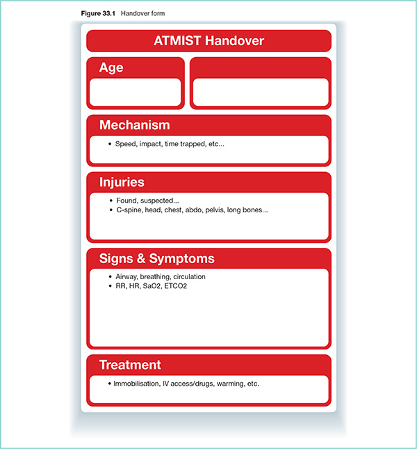 Chart shows ATMIST handover form with markings for age, mechanism, injuries, signs and symptoms and treatment.