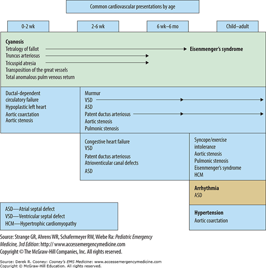 Pediatric Patients | Anesthesia Key