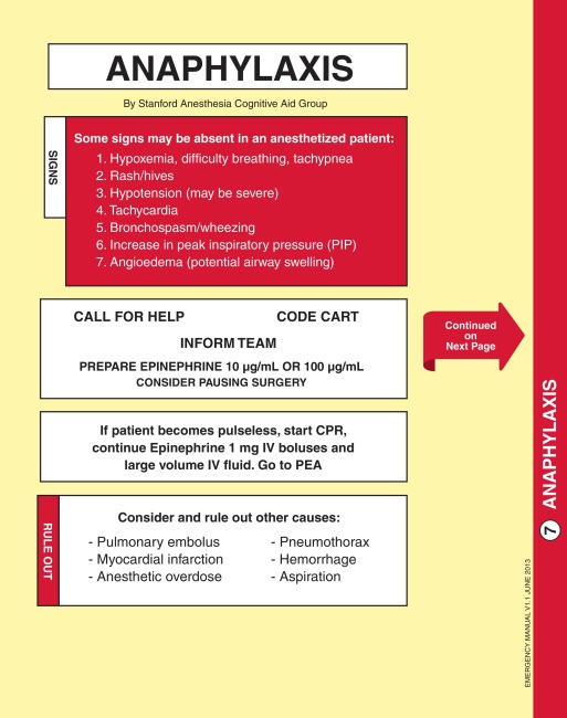 Principles Of Anesthesia Crisis Resource Management | Anesthesia Key