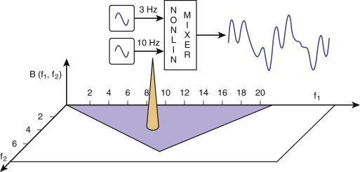 Depth Of Anesthesia Monitors: Principles And Applications | Anesthesia Key