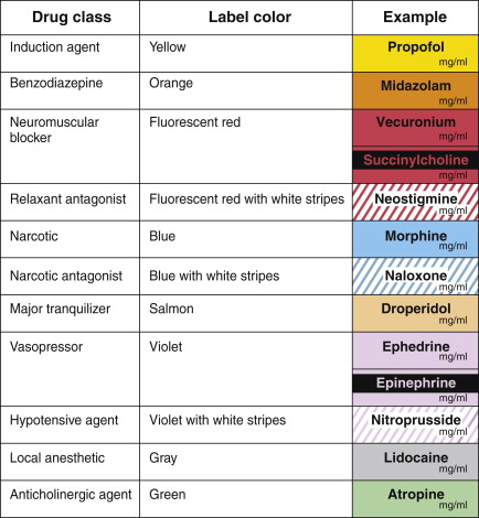 Ergonomics Of The Anesthesia Workspace | Anesthesia Key