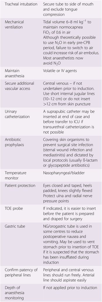 Chapter 4 – Conduct of Anaesthesia | Anesthesia Key