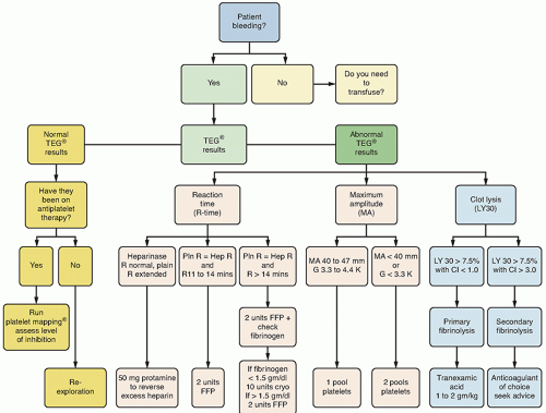 Trauma | Anesthesia Key