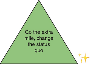 Illustration of a triangle with labeled text, go the extra mile, change the status quo, with sparkles beside.