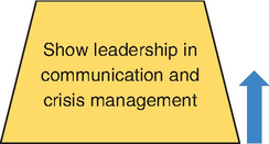 Illustration of a trapezoid with labeled text, Show leadership in communication and crisis management, with an upward arrow beside.