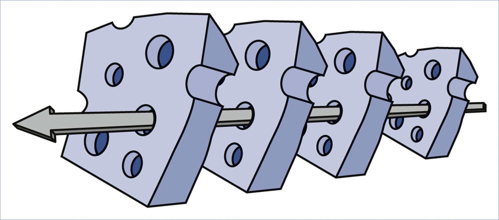 An arrow passes through four aligned slices with irregular holes representing the Swiss cheese model.