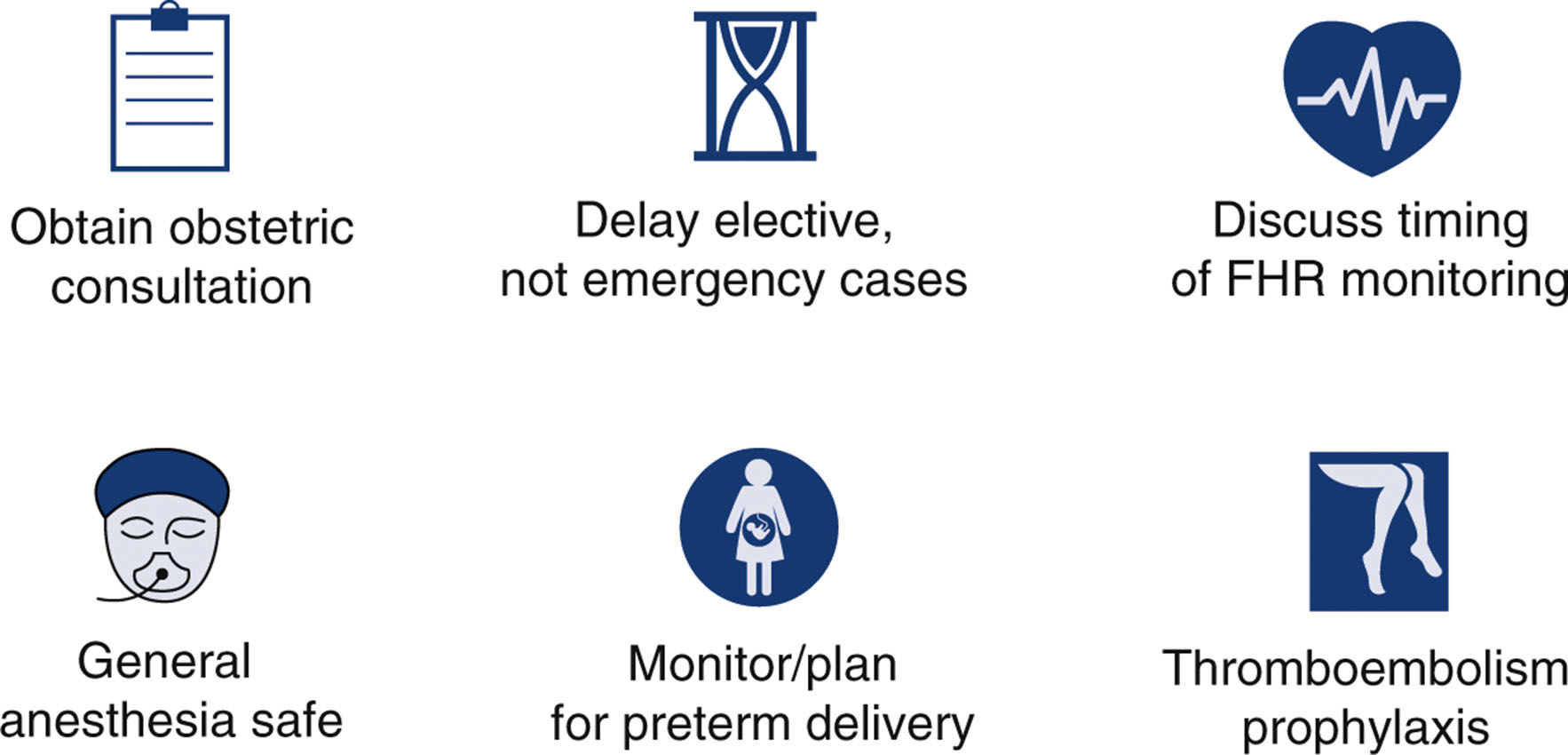 A guideline chart shows six clinical recommendations for managing nonobstetric surgery during pregnancy, including consultation, monitoring, and safety measures.